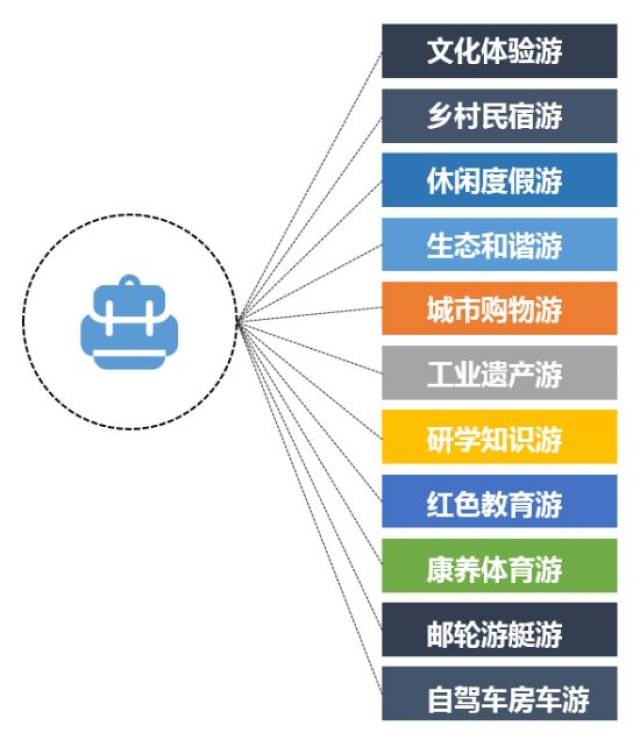 StarSky Sporting下载-打造“足球+旅游”产业新高地，带动相关产业深度融合发展的简单介绍